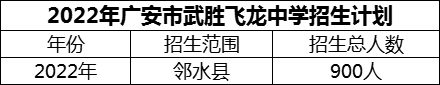 2024年廣安市武勝飛龍中學招生計劃是多少？