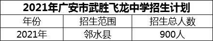 2024年廣安市武勝飛龍中學招生計劃是多少？