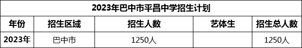 2024年巴中市平昌中學(xué)招生計(jì)劃是多少？