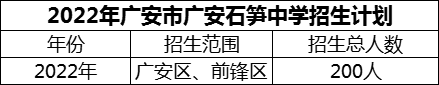 2024年廣安市廣安石筍中學(xué)招生計劃是多少？
