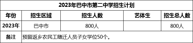 2024年巴中市第二中學(xué)招生計(jì)劃是多少？