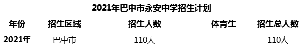 2024年巴中市永安中學(xué)招生計(jì)劃是多少？
