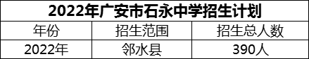 2024年廣安市石永中學招生計劃是多少？