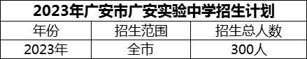 2024年廣安市廣安實驗中學(xué)招生計劃是多少？