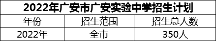 2024年廣安市廣安實驗中學(xué)招生計劃是多少？