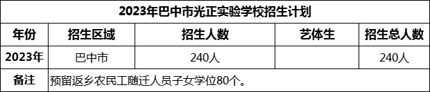 2024年巴中市光正實(shí)驗(yàn)學(xué)校招生計(jì)劃是多少？