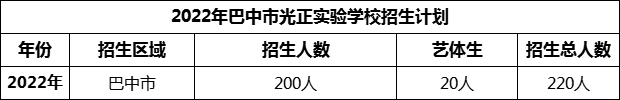 2024年巴中市光正實(shí)驗(yàn)學(xué)校招生計(jì)劃是多少？