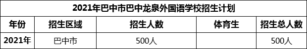 2024年巴中市巴中龍泉外國語學校招生計劃是多少？