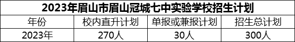 2024年眉山市眉山冠城七中實(shí)驗(yàn)學(xué)校招生計(jì)劃是多少？