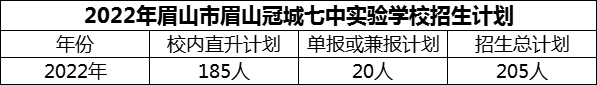 2024年眉山市眉山冠城七中實(shí)驗(yàn)學(xué)校招生計(jì)劃是多少？