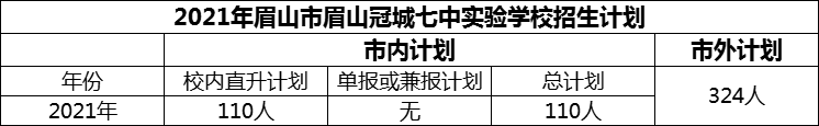 2024年眉山市眉山冠城七中實(shí)驗(yàn)學(xué)校招生計(jì)劃是多少？
