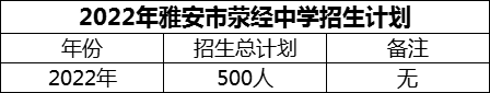 2024年雅安市滎經中學招生計劃是多少？