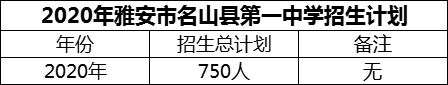 2024年雅安市名山縣第一中學(xué)招生計(jì)劃是多少？
