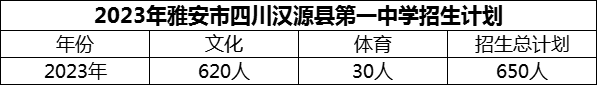 2024年雅安市四川漢源縣第一中學(xué)招生計劃是多少？