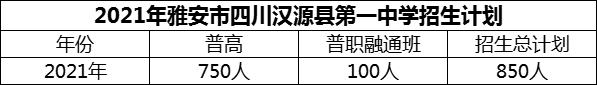 2024年雅安市四川漢源縣第一中學(xué)招生計劃是多少？