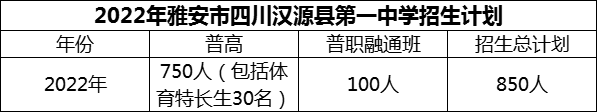 2024年雅安市四川漢源縣第一中學(xué)招生計劃是多少？