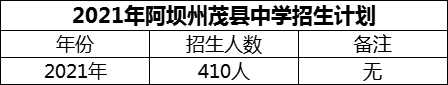 2024年阿壩州茂縣中學(xué)招生計(jì)劃是多少？