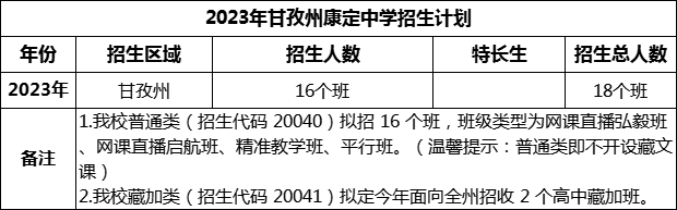 2024年甘孜州康定中學(xué)招生計(jì)劃是多少？