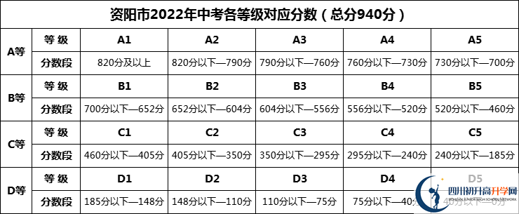 2024年資陽市祥符中學招生分數(shù)是多少分？