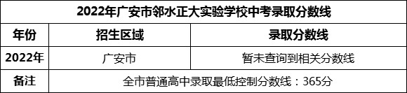 2024年廣安市鄰水正大實(shí)驗(yàn)學(xué)校招生分?jǐn)?shù)是多少分？