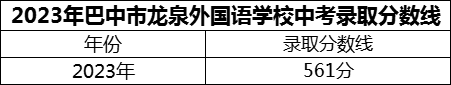 2024年巴中市巴中龍泉外國語學(xué)校招生分?jǐn)?shù)是多少分？