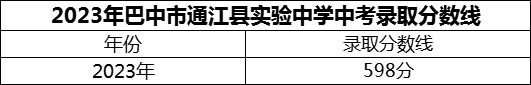 2024年巴中市通江縣實驗中學招生分數(shù)是多少分？