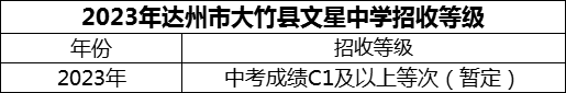 2024年達(dá)州市大竹縣文星中學(xué)招生分?jǐn)?shù)是多少分？