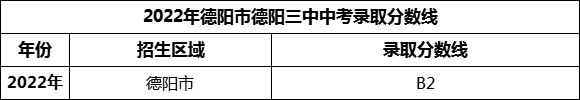 2024年德陽市德陽三中招生分數(shù)是多少分？