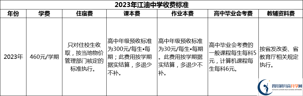 2024年綿陽(yáng)市江油中學(xué)學(xué)費(fèi)多少錢(qián)？