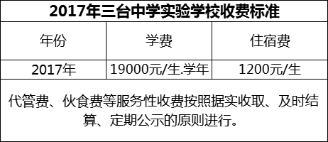2024年綿陽市三臺中學(xué)實(shí)驗(yàn)學(xué)校學(xué)費(fèi)多少錢？