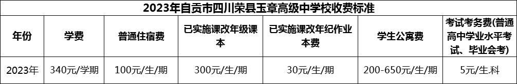 2024年自貢市四川榮縣玉章高級(jí)中學(xué)校學(xué)費(fèi)多少錢？