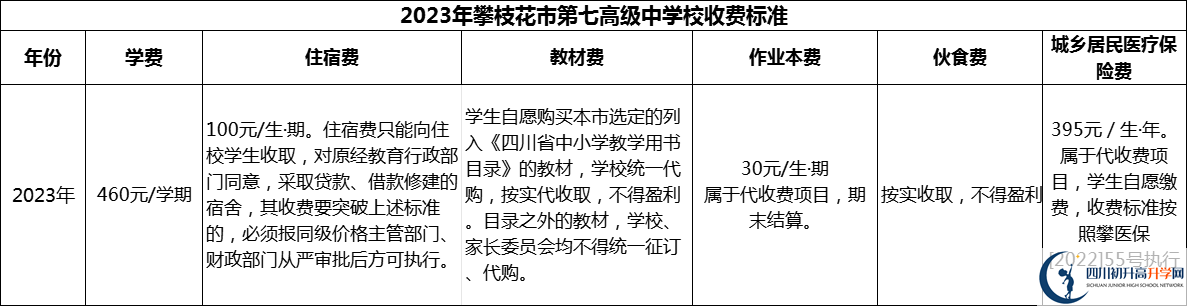 2024年攀枝花市第七高級(jí)中學(xué)校學(xué)費(fèi)多少錢(qián)？