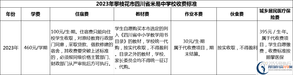 2024年攀枝花市四川省米易中學(xué)校學(xué)費(fèi)多少錢？