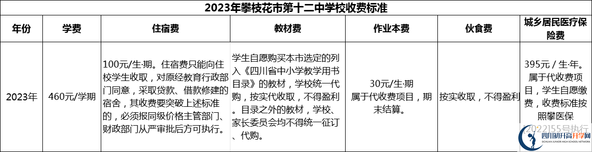 2024年攀枝花市第十二中學校學費多少錢？