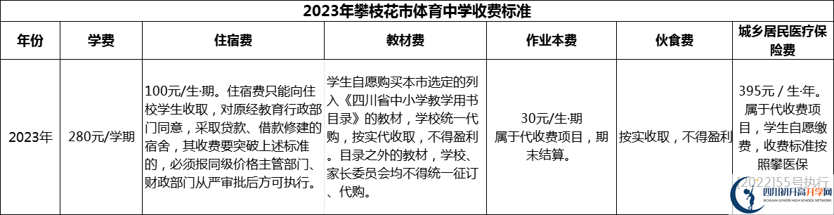 2024年攀枝花市體育中學(xué)學(xué)費(fèi)多少錢？