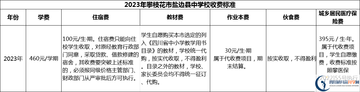 2024年攀枝花市鹽邊縣中學(xué)校學(xué)費(fèi)多少錢？