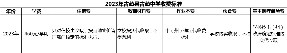 2024年瀘州市古藺縣古藺中學(xué)學(xué)費(fèi)多少錢？