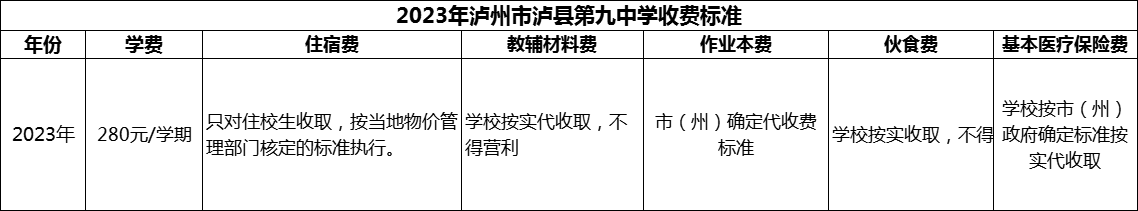 2024年瀘州市瀘縣第九中學學費多少錢？