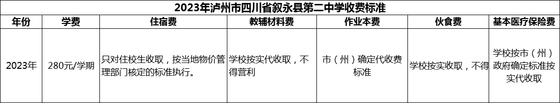2024年瀘州市四川省敘永縣第二中學(xué)學(xué)費多少錢？