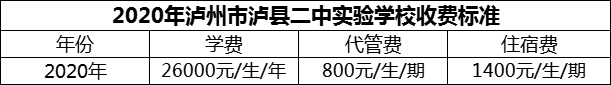 2024年瀘州市瀘縣二中實(shí)驗(yàn)學(xué)校學(xué)費(fèi)多少錢？