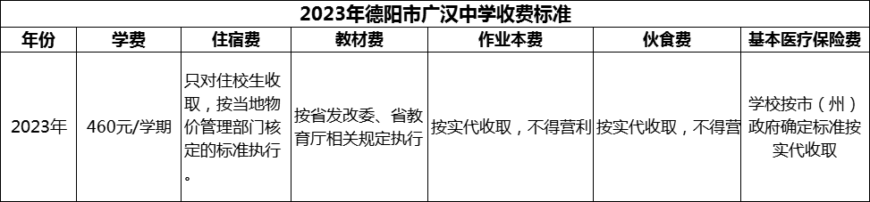 2024年德陽市廣漢中學(xué)學(xué)費(fèi)多少錢？