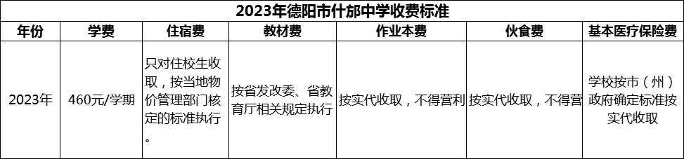 2024年德陽市什邡中學(xué)學(xué)費(fèi)多少錢？