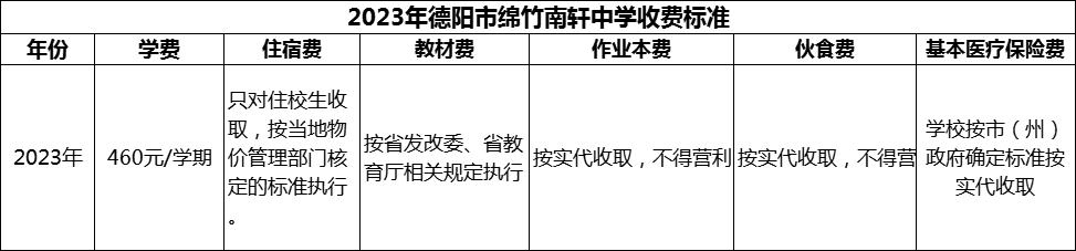 2024年德陽市綿竹南軒中學(xué)學(xué)費(fèi)多少錢？