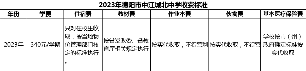 2024年德陽(yáng)市中江城北中學(xué)學(xué)費(fèi)多少錢(qián)？