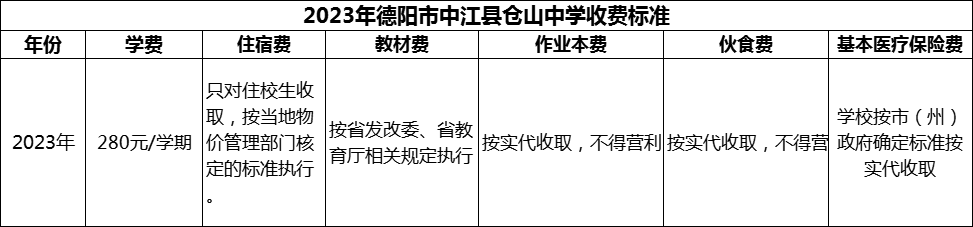 2024年德陽市中江縣倉山中學(xué)學(xué)費(fèi)多少錢？