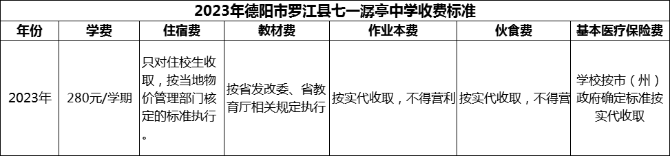 2024年德陽市羅江縣七一潺亭中學(xué)學(xué)費(fèi)多少錢？