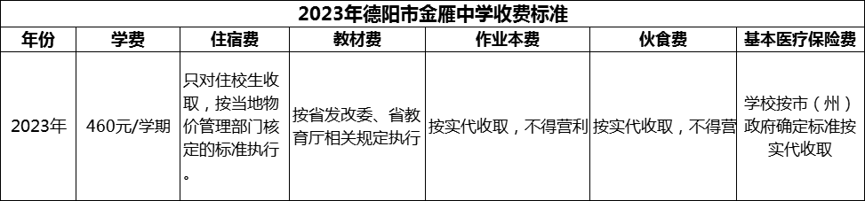 2024年德陽市金雁中學(xué)學(xué)費(fèi)多少錢？