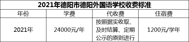 2024年德陽市德陽外國語學(xué)校學(xué)費(fèi)多少錢？