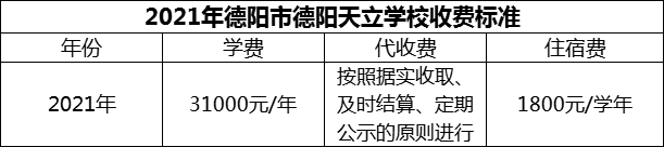 2024年德陽(yáng)市德陽(yáng)天立學(xué)校學(xué)費(fèi)多少錢(qián)？