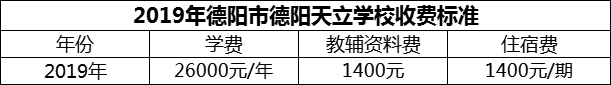 2024年德陽(yáng)市德陽(yáng)天立學(xué)校學(xué)費(fèi)多少錢(qián)？